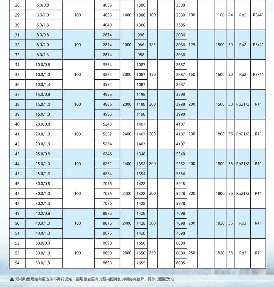 申容儲氣罐參數(shù)6-50立方 申容儲氣罐參數(shù)6-50立方